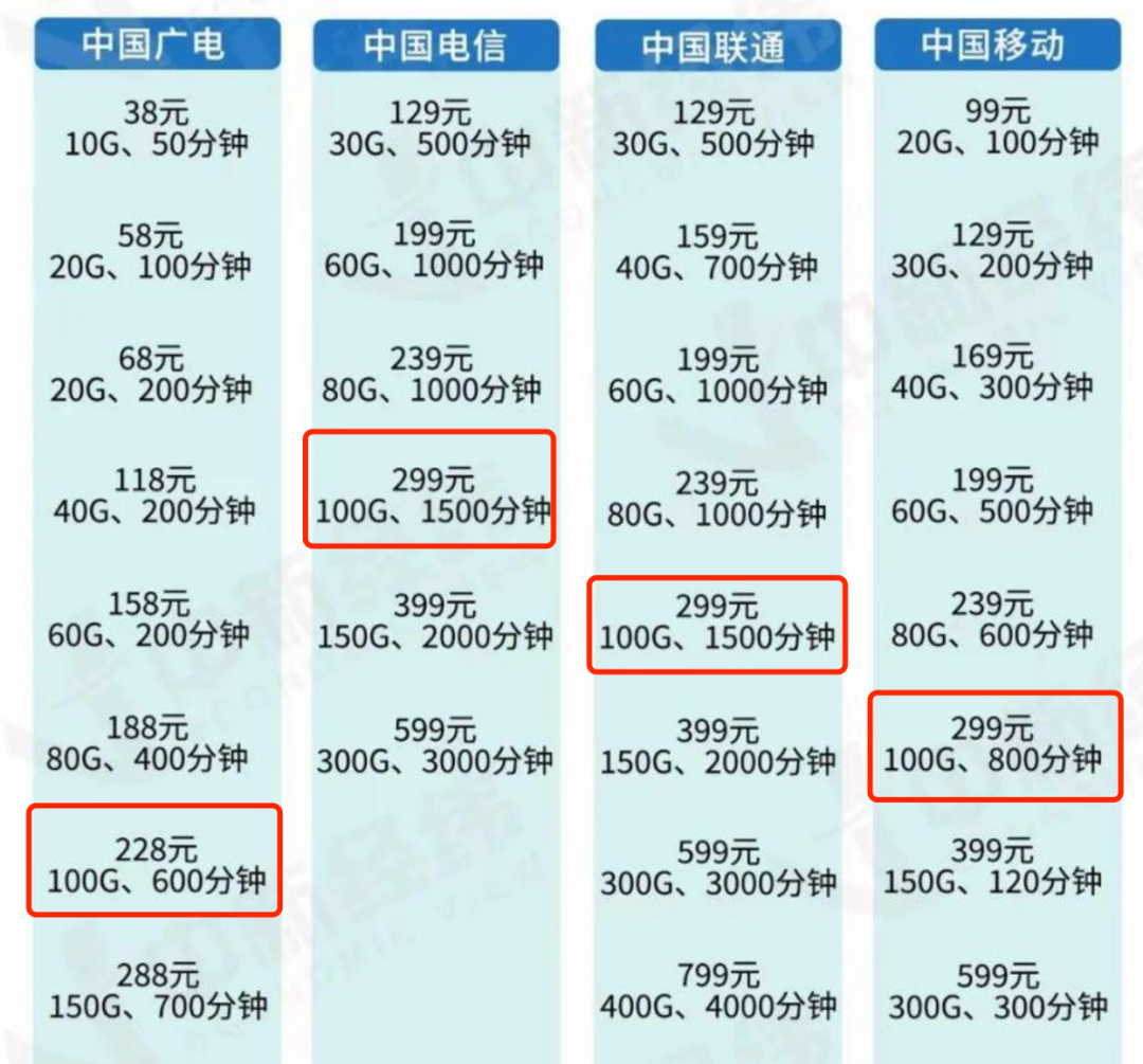 移动电话卡品牌怎么看_移动手机卡品牌查询_如何查看移动卡品牌