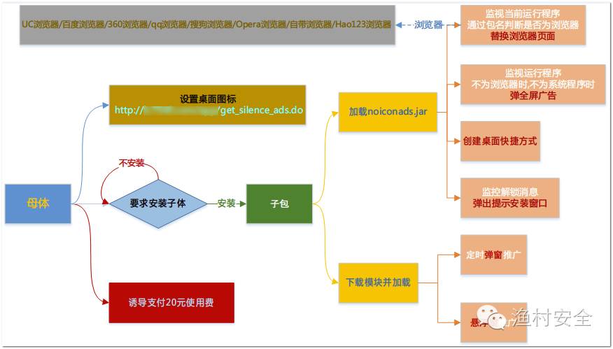 浏览器显示有错误_android uc浏览器不能上网显示错误代码-2_浏览器打开网页显示有错误