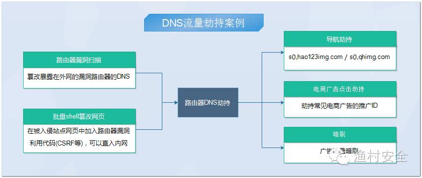 浏览器打开网页显示有错误_android uc浏览器不能上网显示错误代码-2_浏览器显示有错误