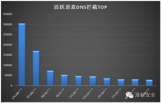 android uc浏览器不能上网显示错误代码-2_浏览器显示有错误_浏览器打开网页显示有错误