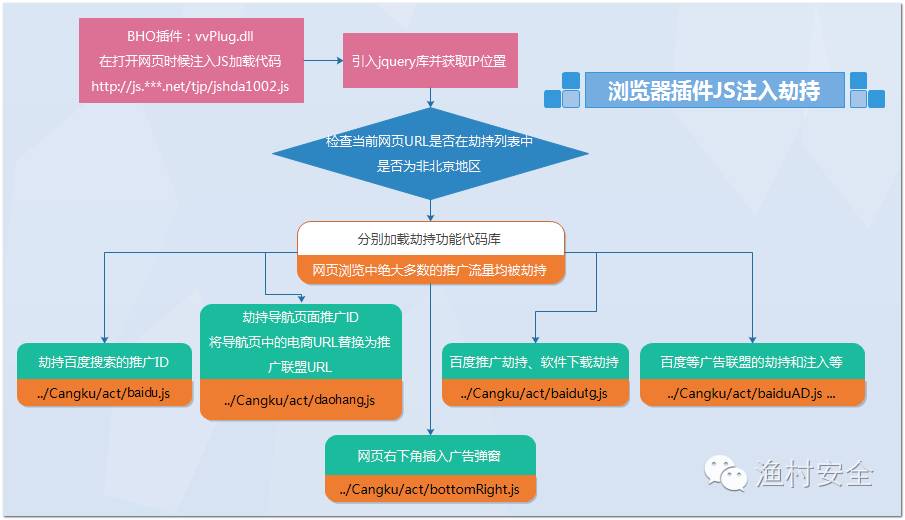 android uc浏览器不能上网显示错误代码-2_浏览器显示有错误_浏览器打开网页显示有错误