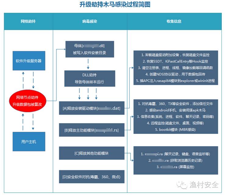 android uc浏览器不能上网显示错误代码-2_浏览器打开网页显示有错误_浏览器显示有错误