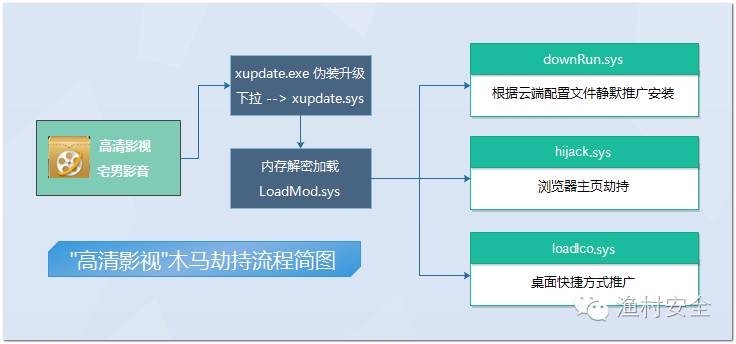 浏览器打开网页显示有错误_浏览器显示有错误_android uc浏览器不能上网显示错误代码-2