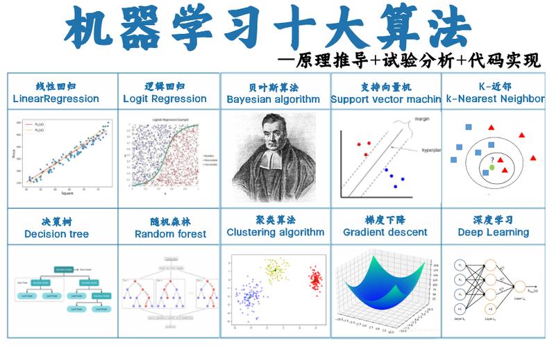 回归模型与分类模型_将分类问题用回归模型解决_什么回归模型可以处理分类问题
