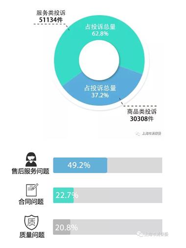 移动公司投诉电话是多少_投诉移动电话公司是什么部门_投诉移动电话公司是多少
