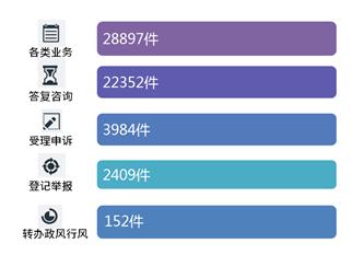 投诉移动电话公司是什么部门_移动公司投诉电话是多少_投诉移动电话公司是多少