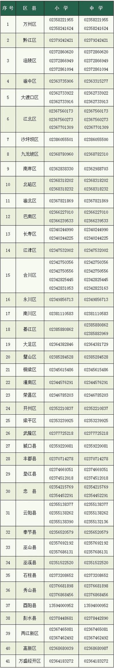 联通短信举报电话_中国联通短信举报平台_联通客户端怎么举报垃圾短信
