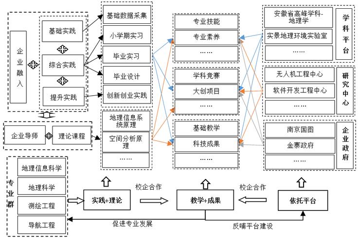 地图代码_地图学与地理信息系统专业代码_地理学代码