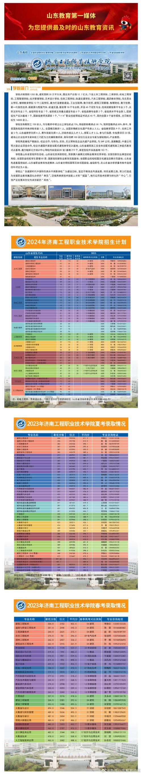 网页设计工作岗位_网页设计工作内容_网页设计的工作好吗