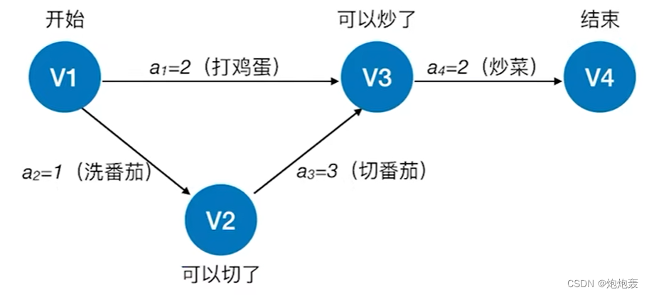 关键路径上可以有虚假活动_虚假交易90天报名活动_建宁县有房产证可以上小学吗
