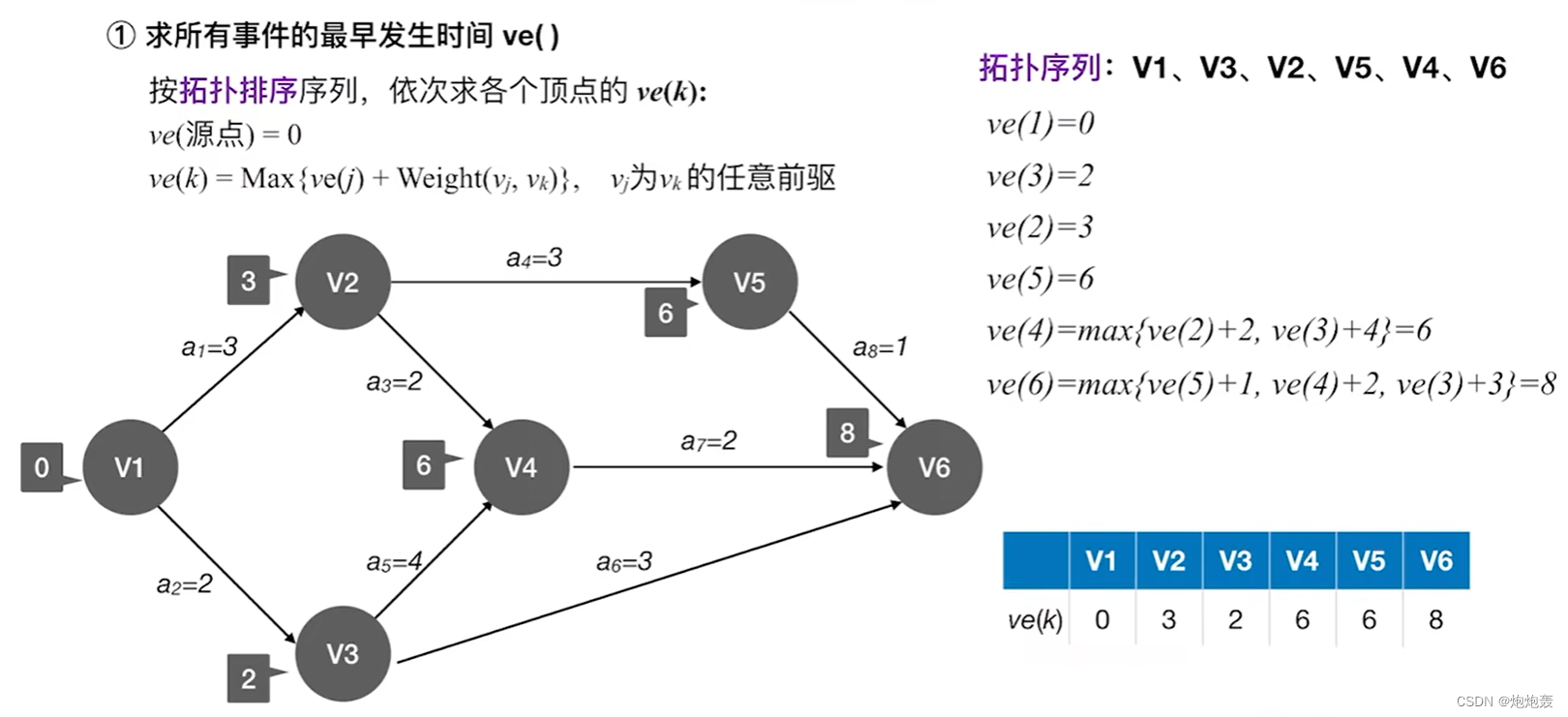 虚假交易90天报名活动_关键路径上可以有虚假活动_建宁县有房产证可以上小学吗