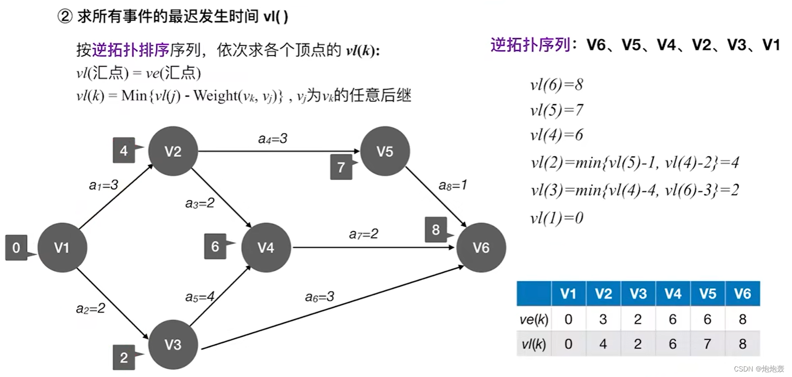 建宁县有房产证可以上小学吗_虚假交易90天报名活动_关键路径上可以有虚假活动