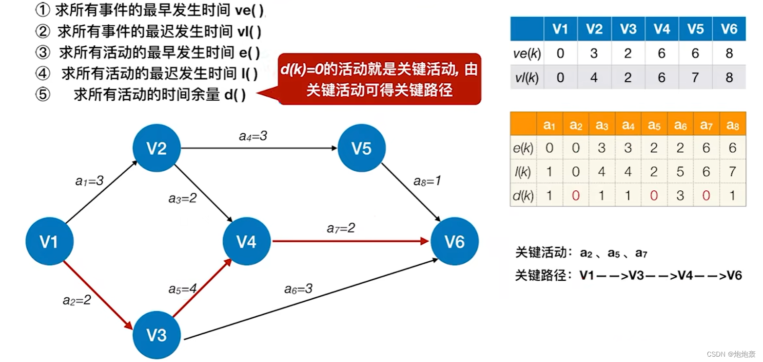 关键路径上可以有虚假活动_虚假交易90天报名活动_建宁县有房产证可以上小学吗