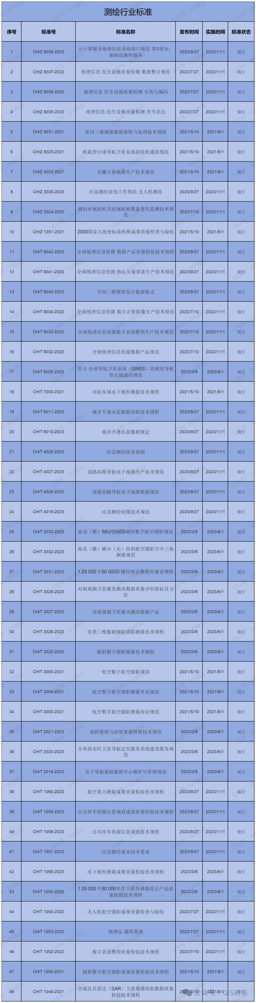 地图学与地理信息系统专业代码_地理科学的代码_地理代码查询