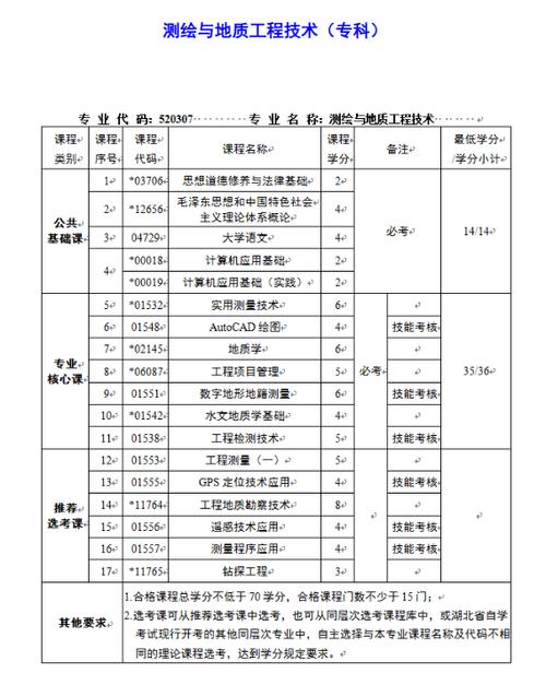 地理代码查询_地理科学的代码_地图学与地理信息系统专业代码