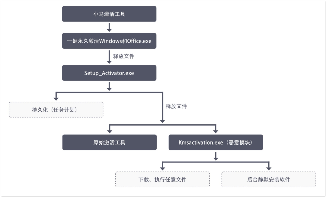 小马激活工具 下载_小马激活工具下载官网_小马激活工具下载步骤