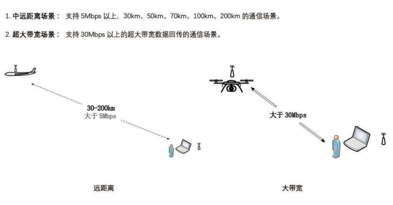 集群通信系统基本组成包括_通信中集群的基本概念和基本技术是什么_集群通信的概念