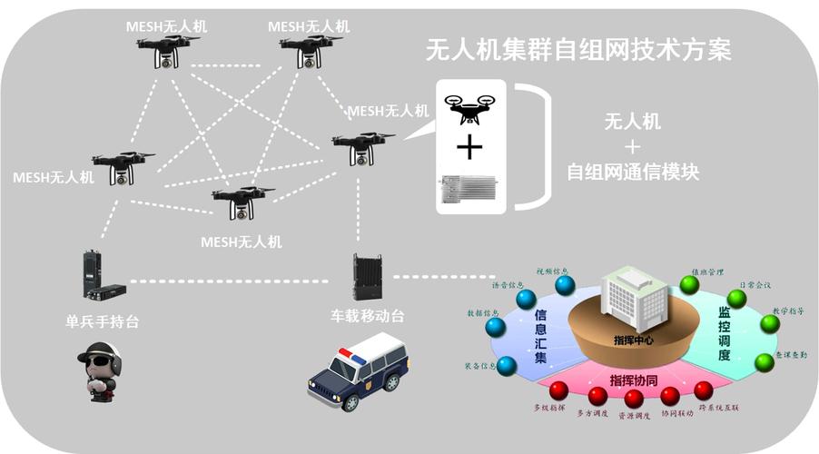 集群通信的概念_通信中集群的基本概念和基本技术是什么_集群通信系统基本组成包括