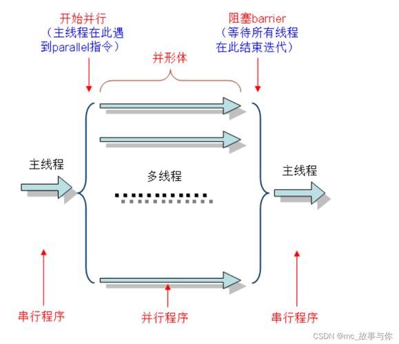 通信中集群的基本概念和基本技术是什么_集群通信的特点_集群通信的基本原理