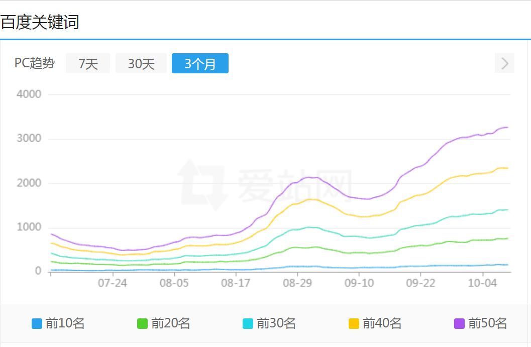 火车头采集能修改关键词吗_火车采集器怎么用_火车头采集文章