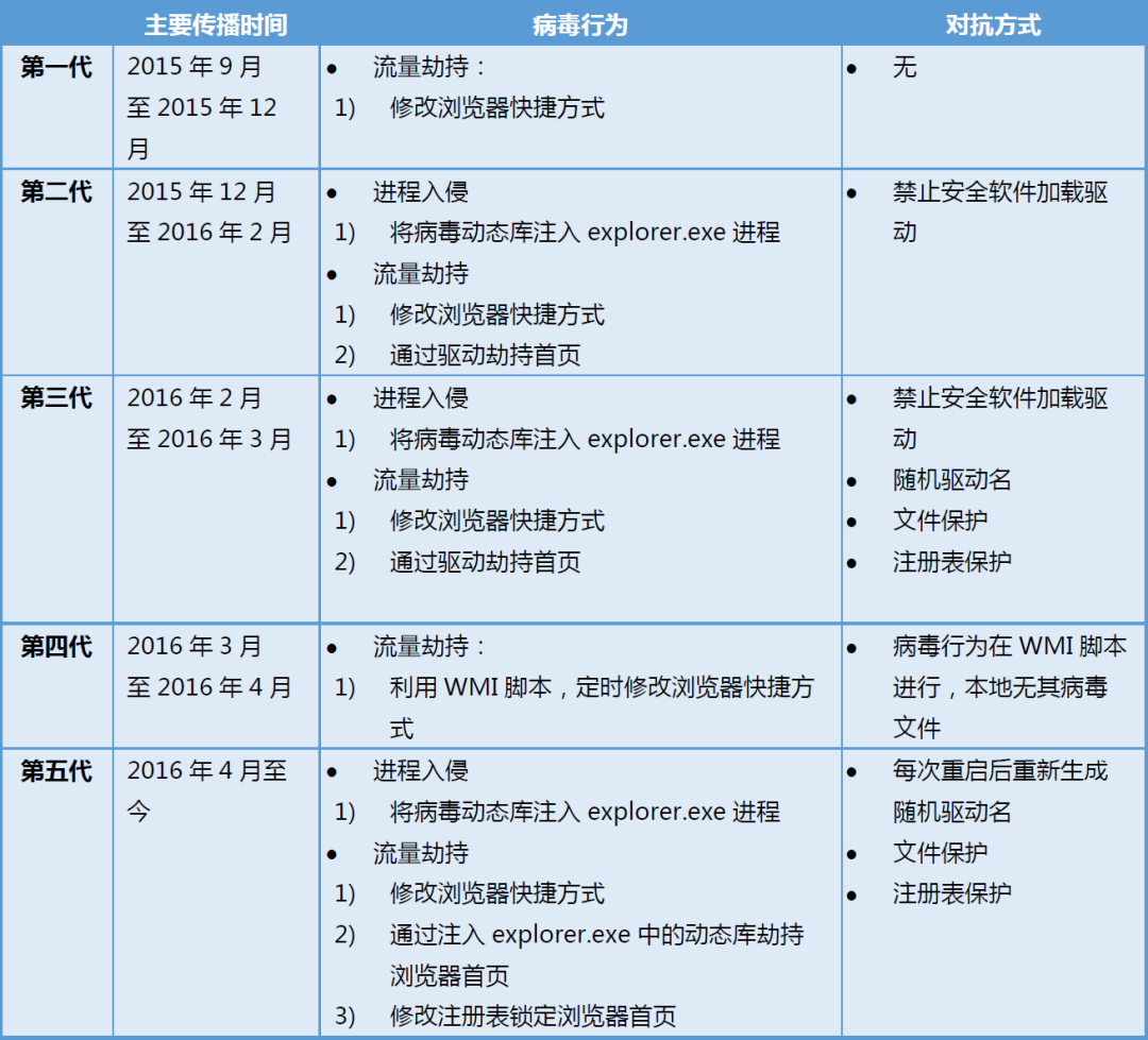 小马激活工具下载不了_小马激活工具 下载_小马激活工具下载步骤
