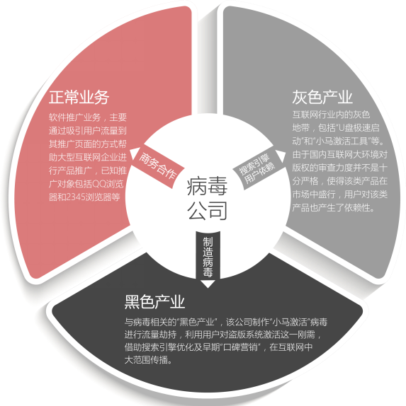 小马激活工具下载不了_小马激活工具下载步骤_小马激活工具 下载