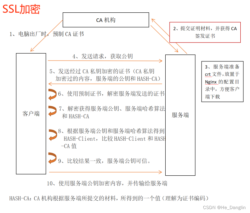 电子邮件有格式要求吗_电子邮件有什么用_的电子邮件