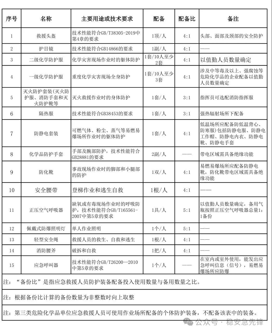 危险源辨识的范围应包括哪些_危险源辨识制度_pdf 重大危险源辨识标准2024