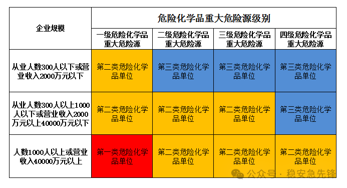 pdf 重大危险源辨识标准2024_危险源辨识制度_危险源辨识的范围应包括哪些