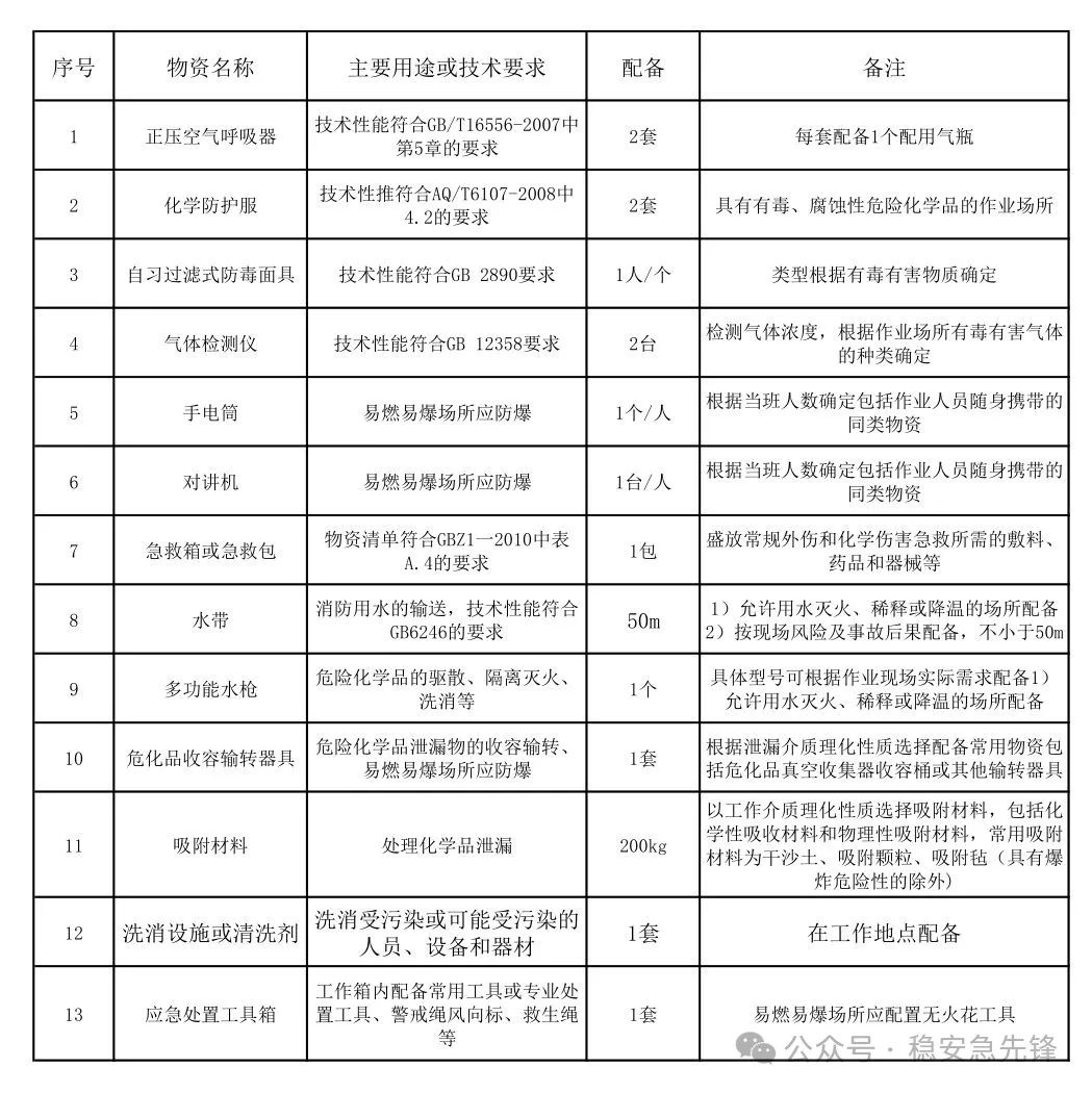 危险源辨识制度_危险源辨识的范围应包括哪些_pdf 重大危险源辨识标准2024