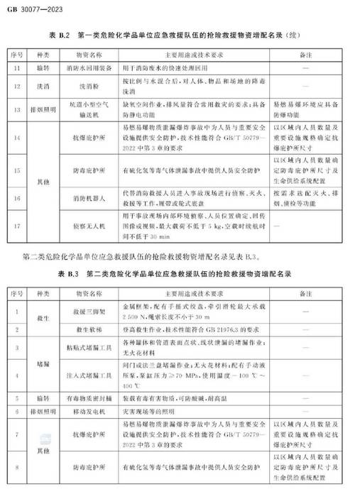 pdf 重大危险源辨识标准2024_危险源辨识制度_危险源辨识的范围应包括哪些