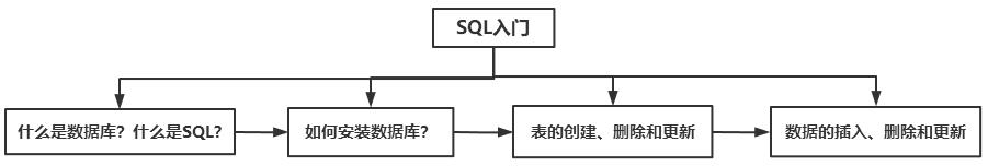 sql 删除表中记录_删除表记录的sql命令是什么_删除表中记录的sql语句