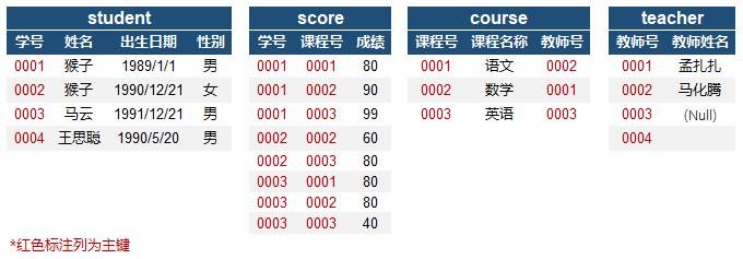 sql 删除表中记录_删除表记录的sql命令是什么_删除表中记录的sql语句