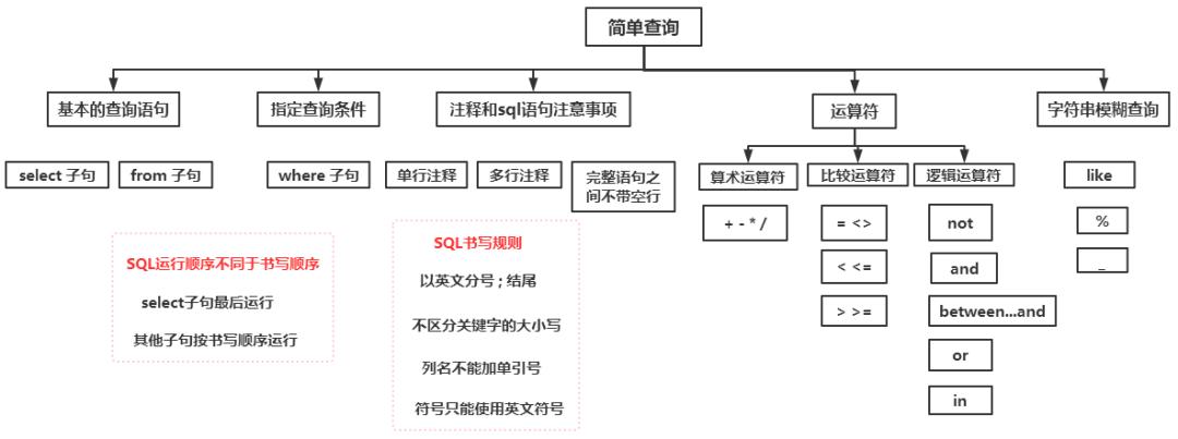 sql 删除表中记录_删除表中记录的sql语句_删除表记录的sql命令是什么