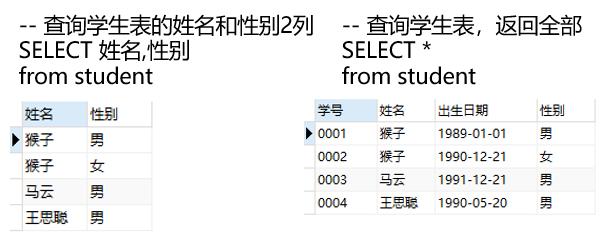 删除表记录的sql命令是什么_sql 删除表中记录_删除表中记录的sql语句