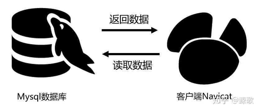 sql 删除表中记录_删除表记录的sql命令是什么_删除表中记录的sql语句