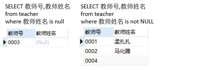 删除表记录的sql命令是什么_sql 删除表中记录_删除表中记录的sql语句