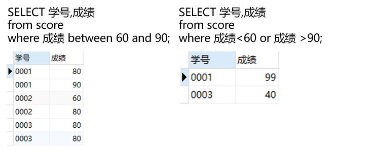 sql 删除表中记录_删除表中记录的sql语句_删除表记录的sql命令是什么