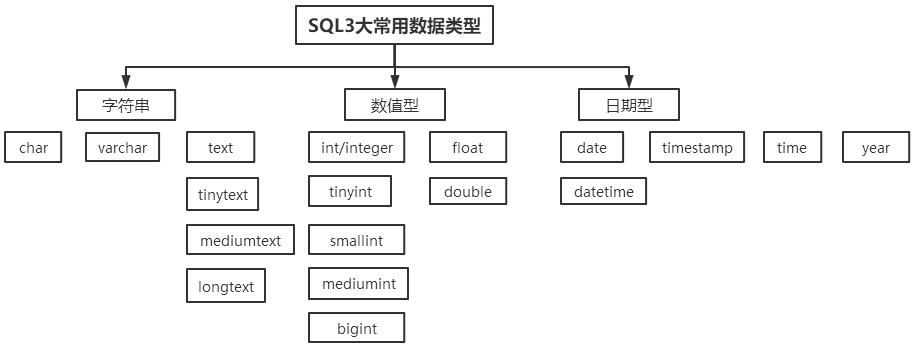 sql 删除表中记录_删除表记录的sql命令是什么_删除表中记录的sql语句