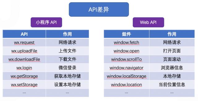 Taro小程序跨端开发入门实战（小程序跨端框架）