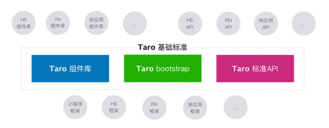 Taro小程序跨端开发入门实战（小程序跨端框架）