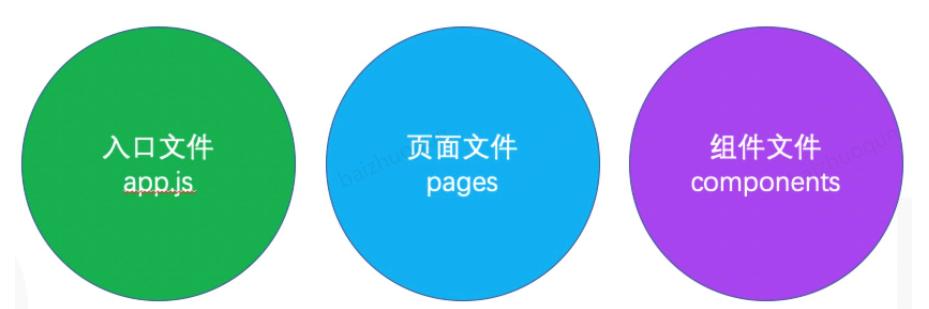 Taro小程序跨端开发入门实战（小程序跨端框架）