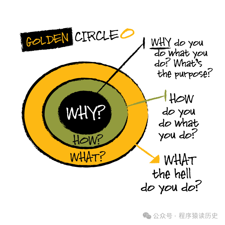 oracle性能参数优化_oracle视图优化_oracle数据库性能优化 视频