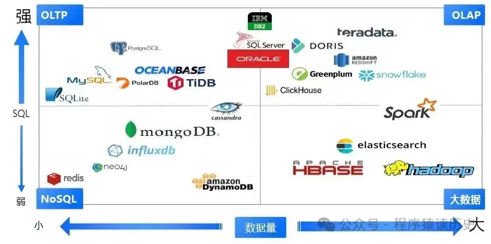 oracle视图优化_oracle数据库性能优化 视频_oracle性能参数优化