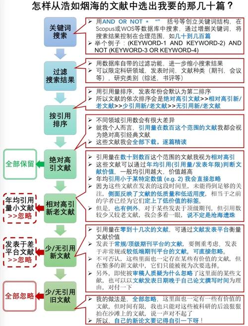 oracle性能参数优化_oracle视图优化_oracle数据库性能优化 视频