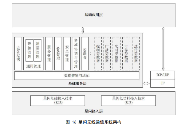 无权修改接入点设置_我要更改连接_为什么没权利修改最大连接数