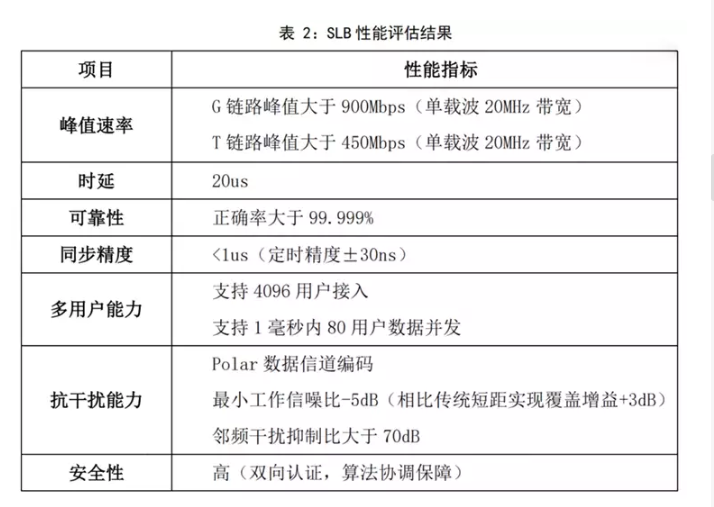 为什么没权利修改最大连接数_无权修改接入点设置_我要更改连接