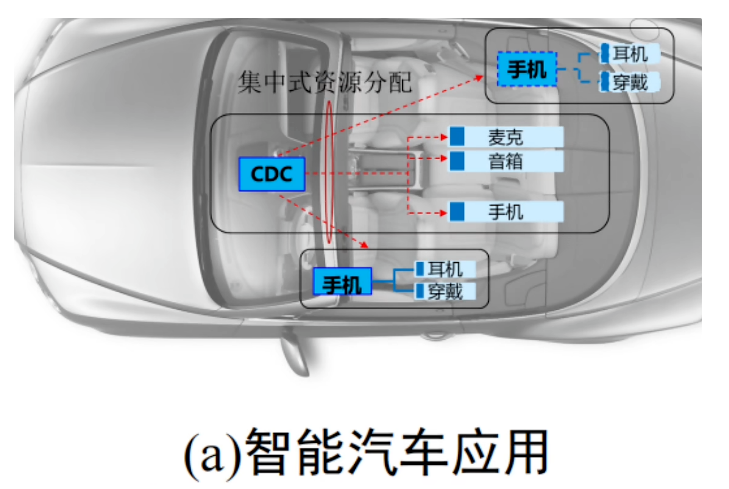 我要更改连接_为什么没权利修改最大连接数_无权修改接入点设置