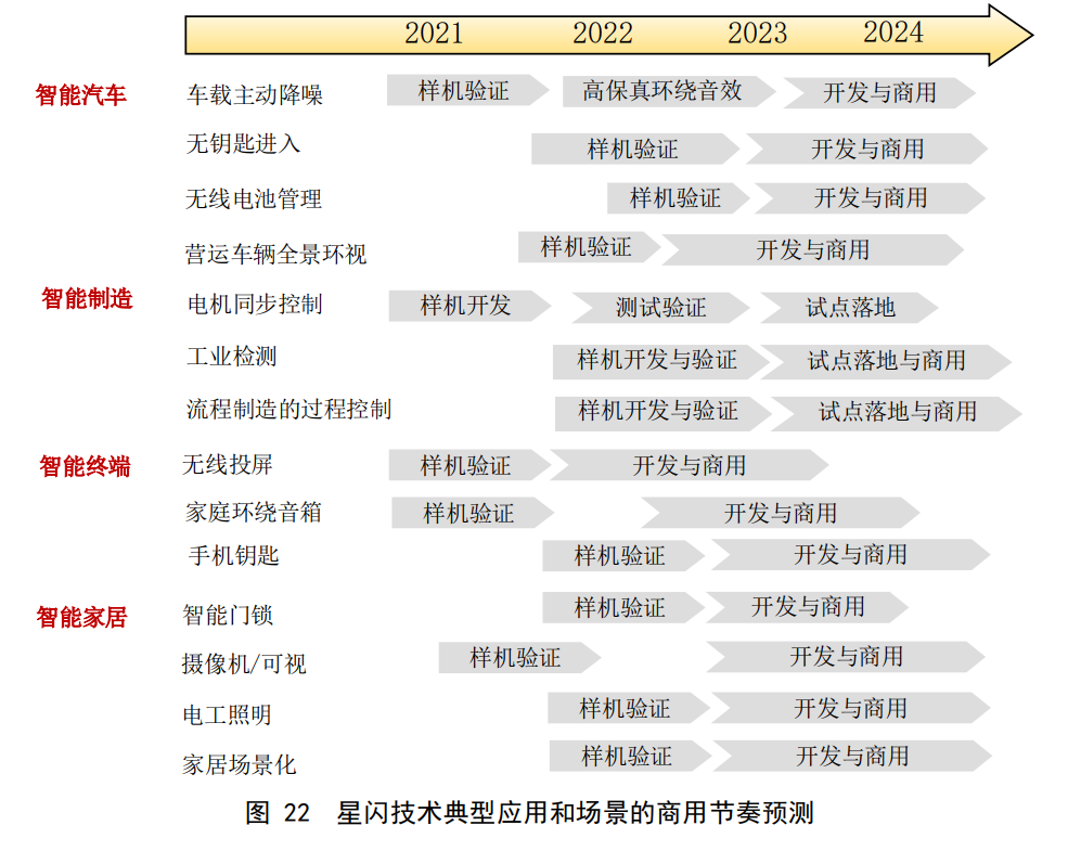 无权修改接入点设置_我要更改连接_为什么没权利修改最大连接数