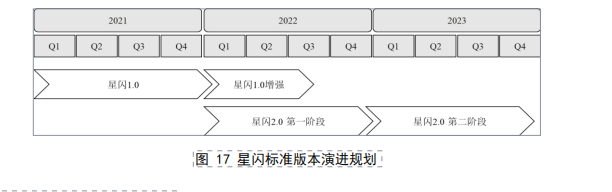 无权修改接入点设置_我要更改连接_为什么没权利修改最大连接数